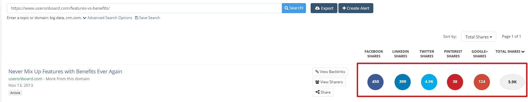 Social media shares analysis with total shares breakdown by platform.