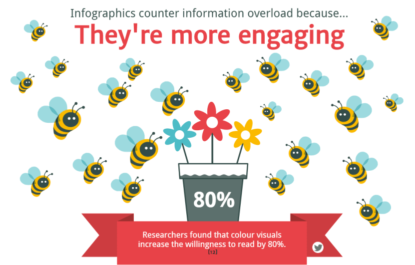 Why people crave infographics