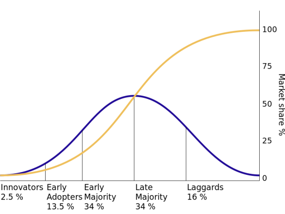 Image. Why Snapchat for Business to Business (B2B)?