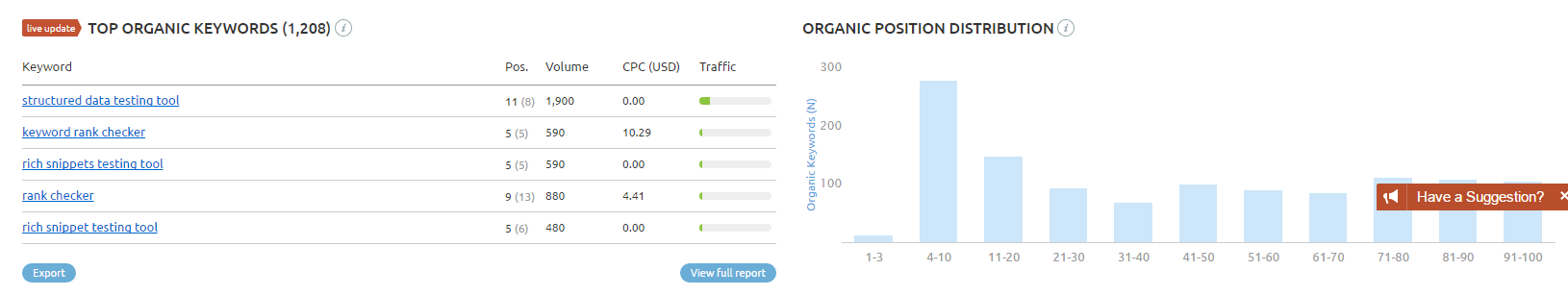 How to Build an Email List From Scratch - Rank Tank SEMrush data