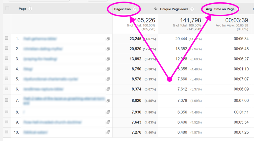 Validate content idea tip #1: Google analytics content ideas validation