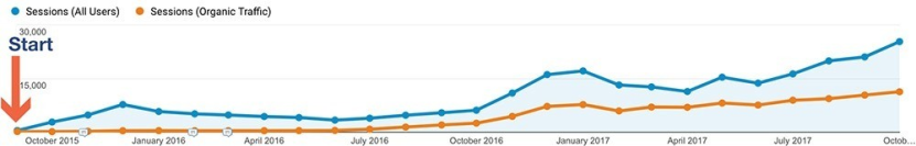 Image. [eCommerce case study #15, 16, 17]