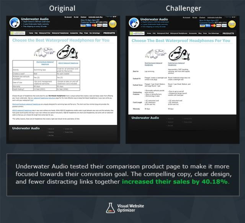 case study of e commerce Underwater Audio Case Study