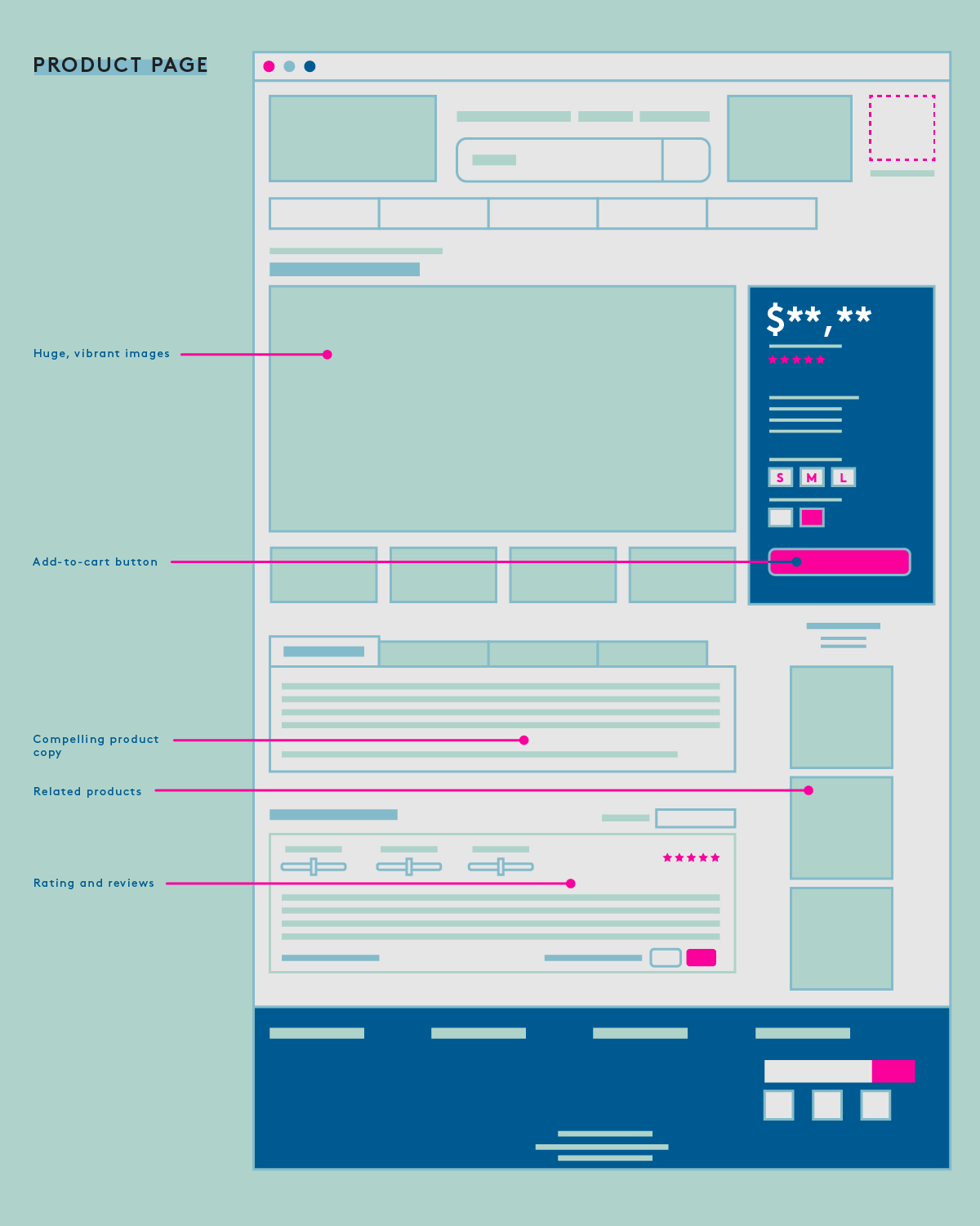 eCommerce product page best practices