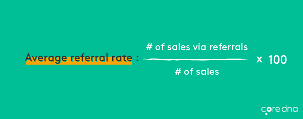 eCommerce metrics #23: Average referral rate