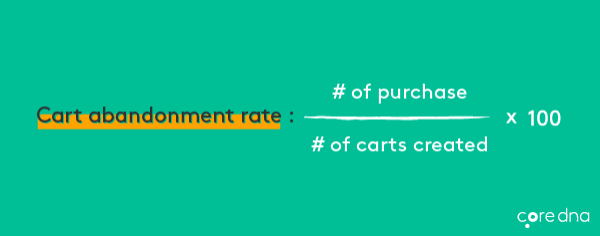 eCommerce metrics #16: Cart abandonment rate