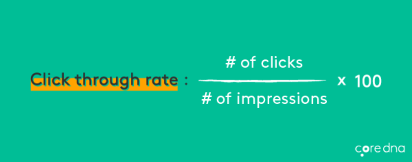 eCommerce metrics #2: Click through rate