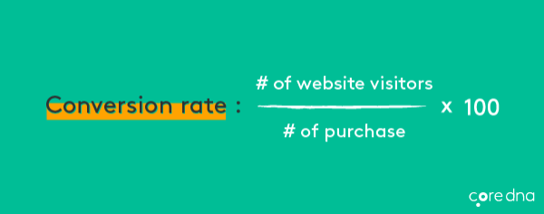 eCommerce metrics #9: Conversion rate