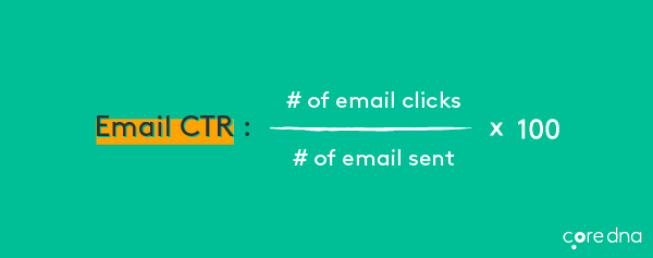 eCommerce metrics #5: Email CTR