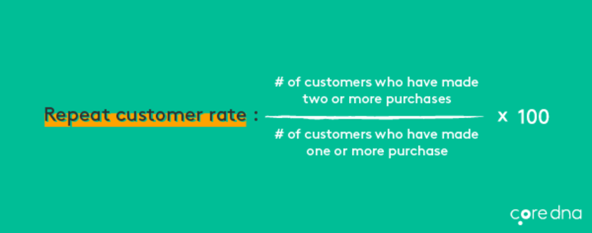 eCommerce metrics #21: Repeat customer rate