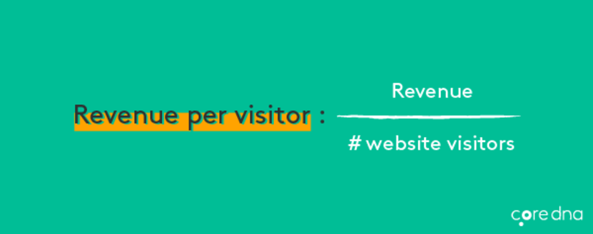 eCommerce metrics #15: Revenue per visitor