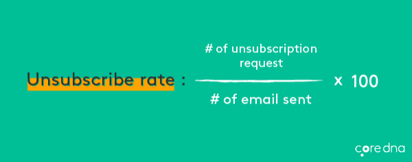 eCommerce metrics #6: Unsubscribe rate