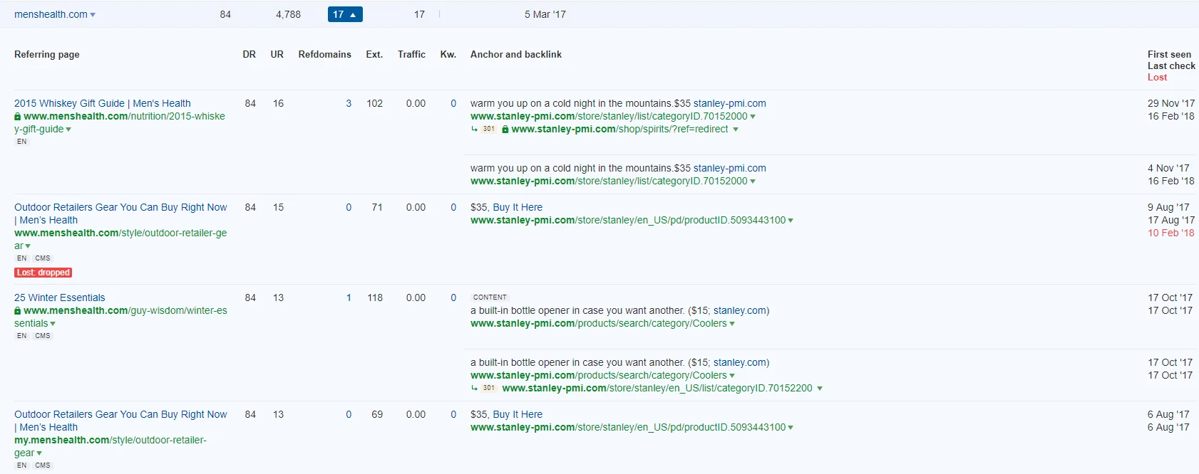Ahrefs backlink analysis showing links from Mens Health to Stanley PMI