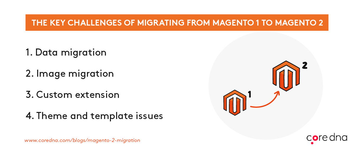 Challenges when migrating from Magento 1 to Magento 2