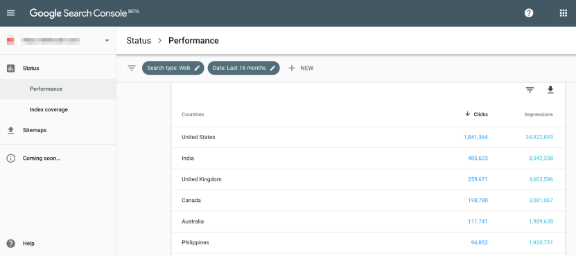 Google Search Console Performance Report