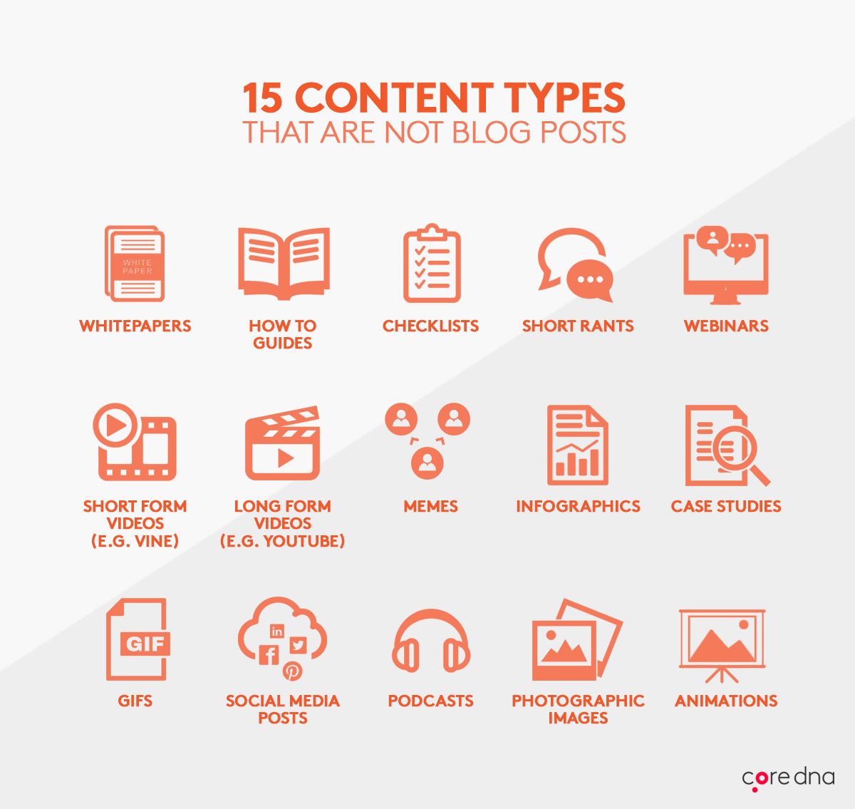 eCommerce content marketing mistake: Content that is not blog posts