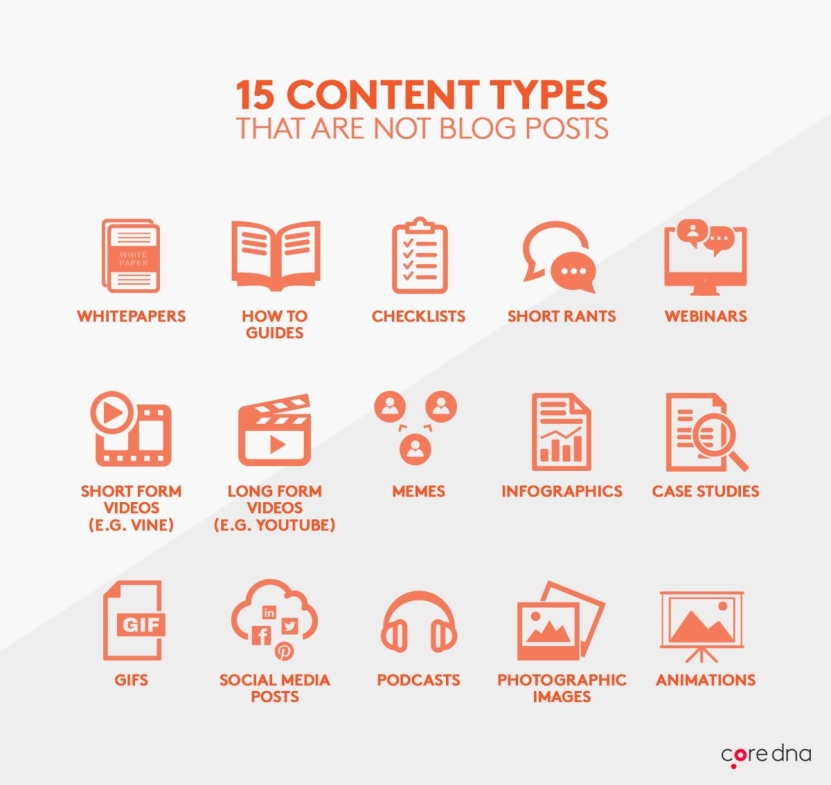 eCommerce content marketing mistake: Content that is not blog posts