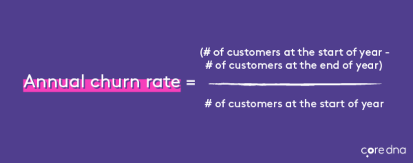 Client retention metric: Annual churn rate