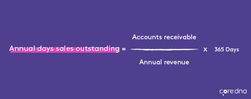 Client retention metric: Annual Days Sales Outstanding