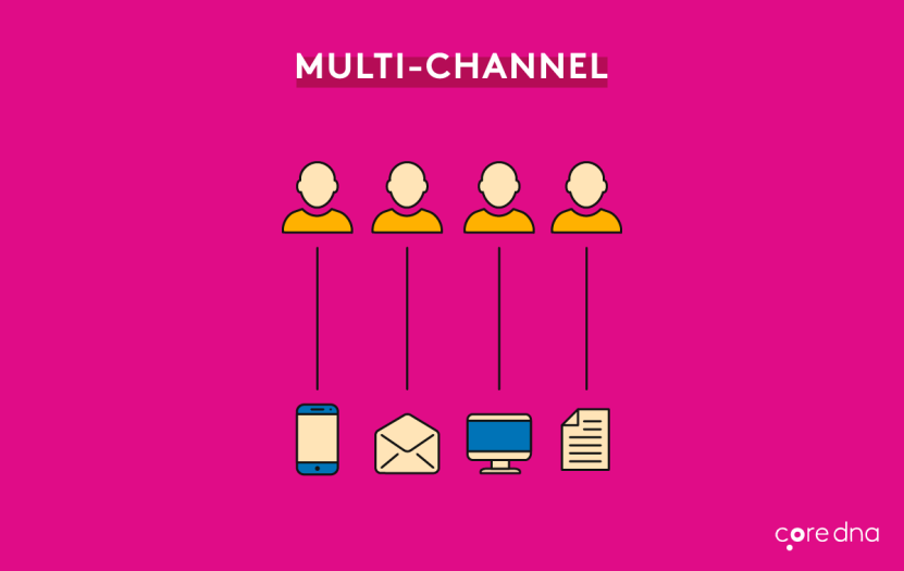 Multi-channel marketing