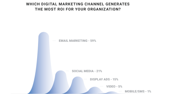 Image. [Takeaway #2] Start your email marketing campaign now