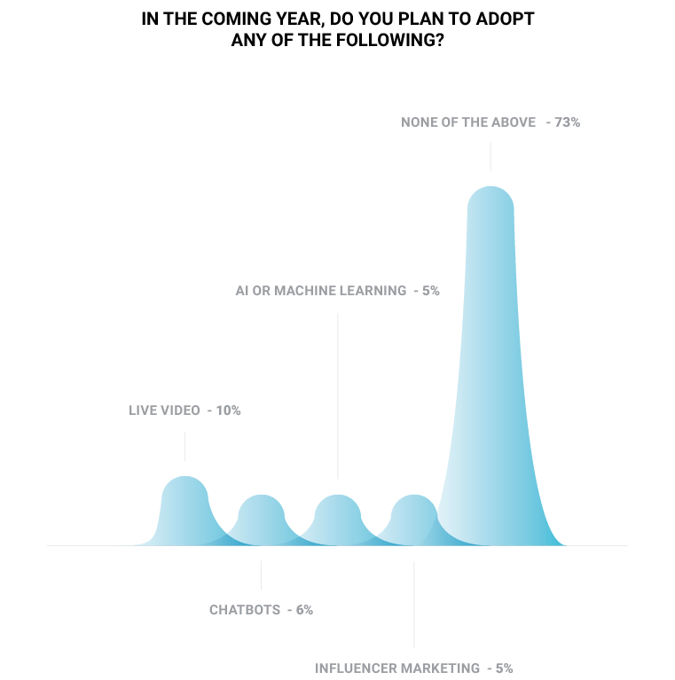 Email marketing report - Marketing plan for next year