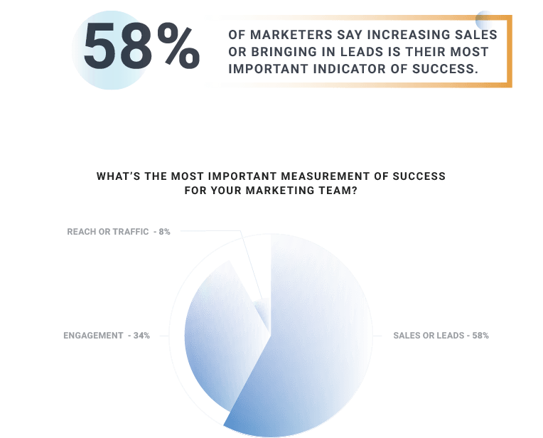 Email marketing report - What's the most important KPI for your marketing team