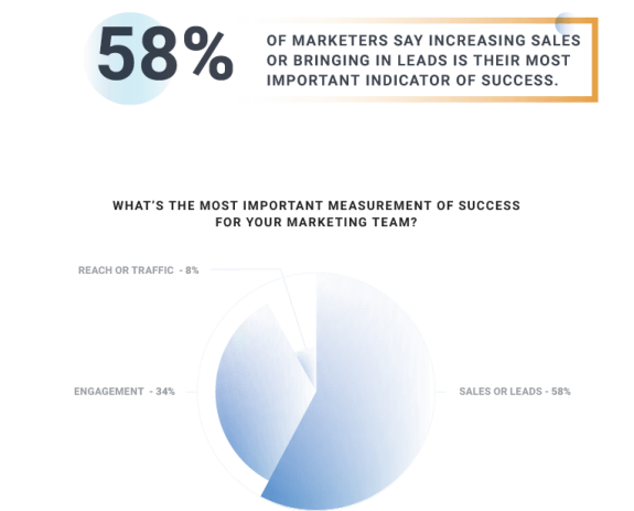 Image. [Takeaway #6] Always measure your campaign