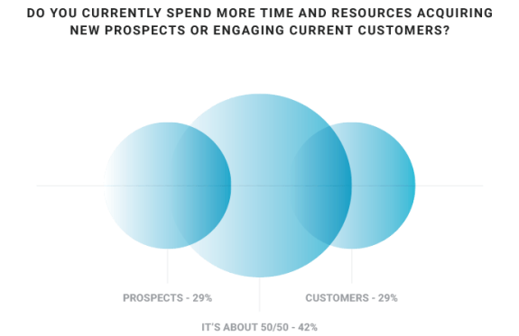 Image. [Takeaway #1] Go beyond acquiring new customers