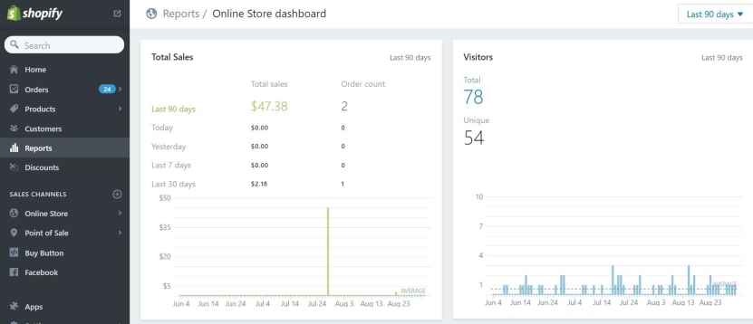 Shopify Plus reporting