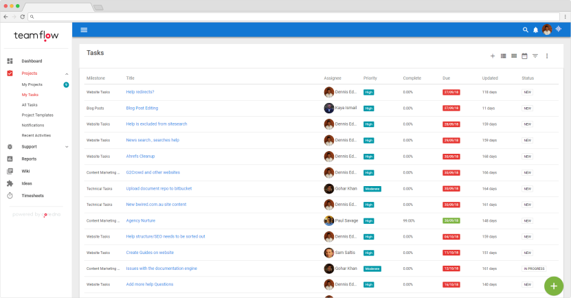 Choosing a project management tool: Task prioritization