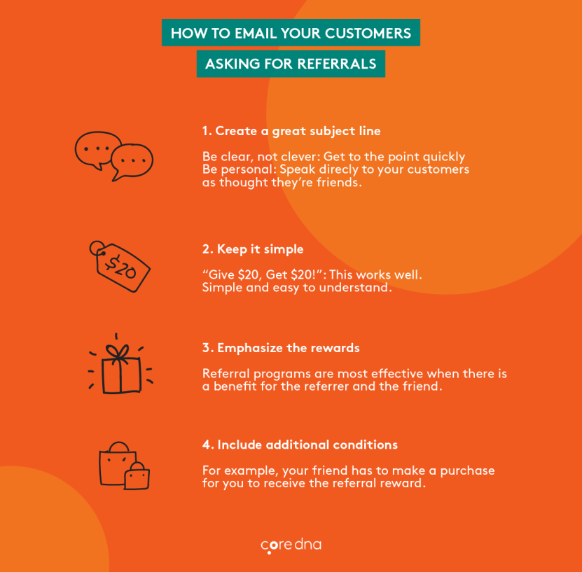 Image. How to email your customers asking for referrals