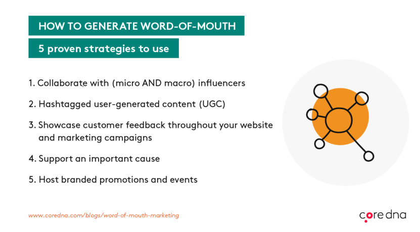 Proven word of mouth marketing strategies