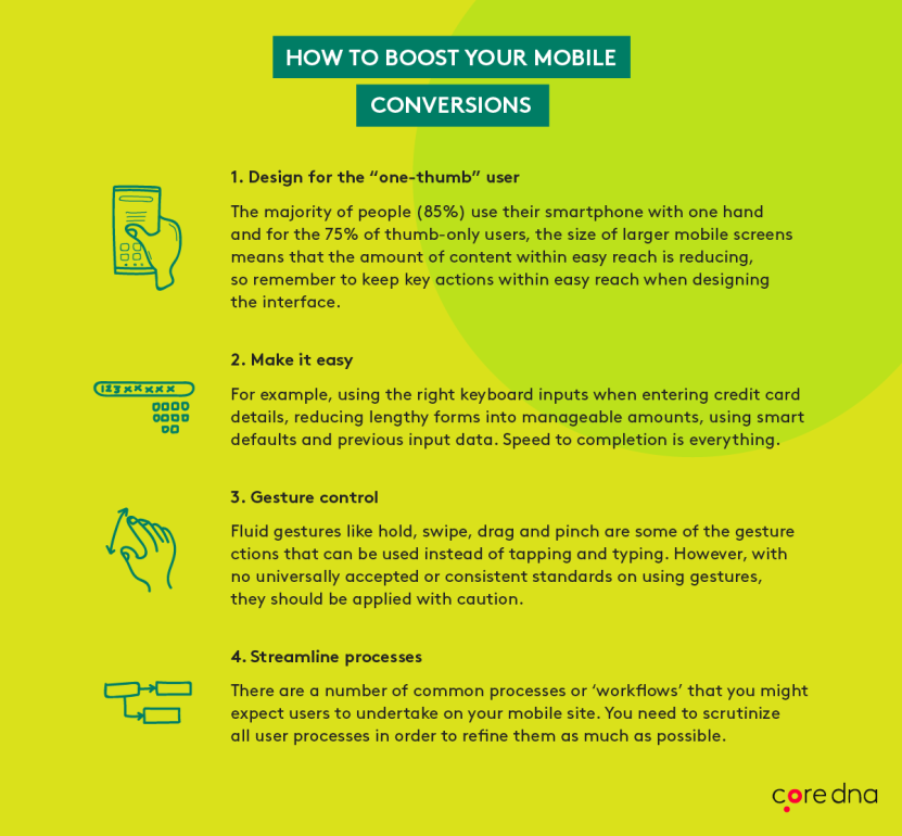 Increase mobile conversion tips