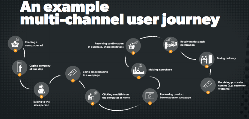 Image. Image. How user journeys affect conversion 3