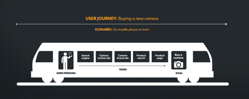 Image. How user journeys affect conversion 2