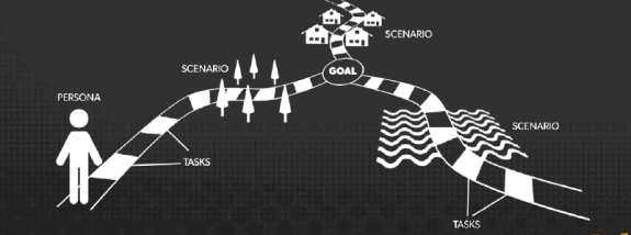 Image. How user journeys affect conversion