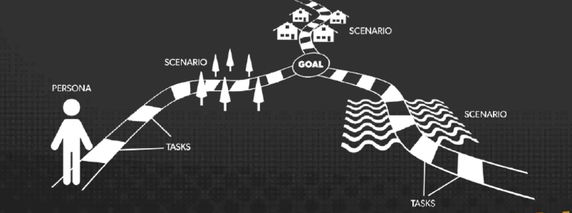 Image. How user journeys affect conversion