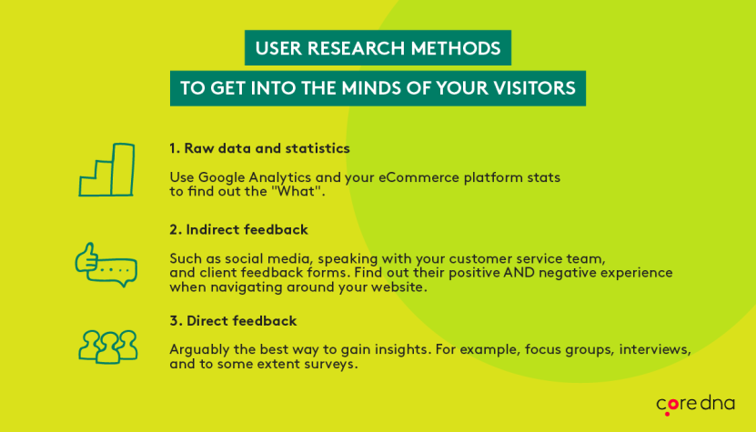 Image. 3 user research methods