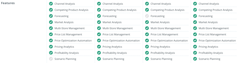 Choosing a dynamic pricing tool