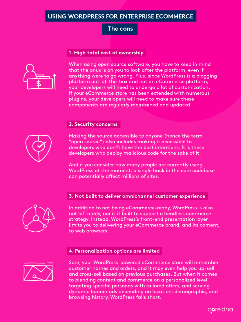 Image. The cons of using WordPress for eCommerce