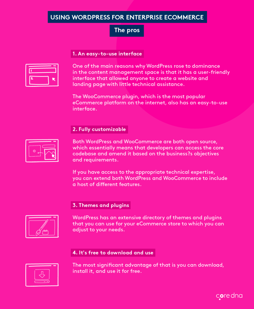 Image. The pros of using WordPress for eCommerce