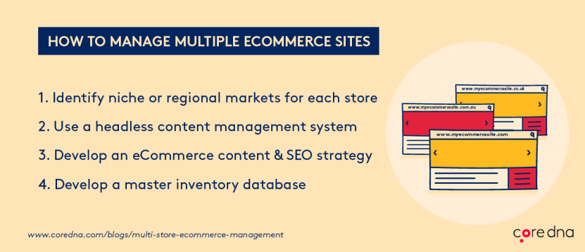 How to manage multiple eCommerce sites