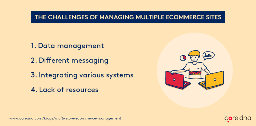 The challenges of managing multiple ecommerce sites