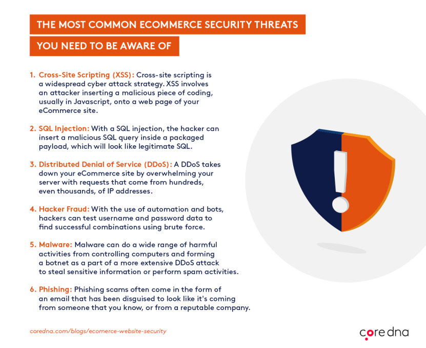 Most common eCommerce website security threats