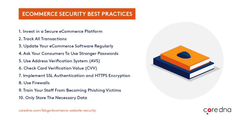 Ecommerce website security best practices