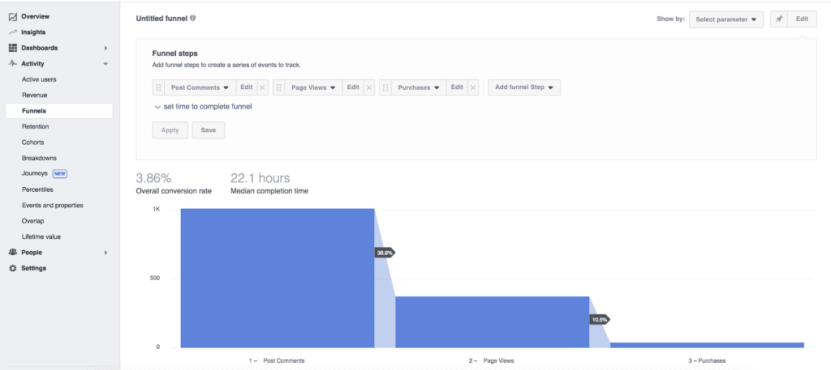 Facebook analytics: Funnel report