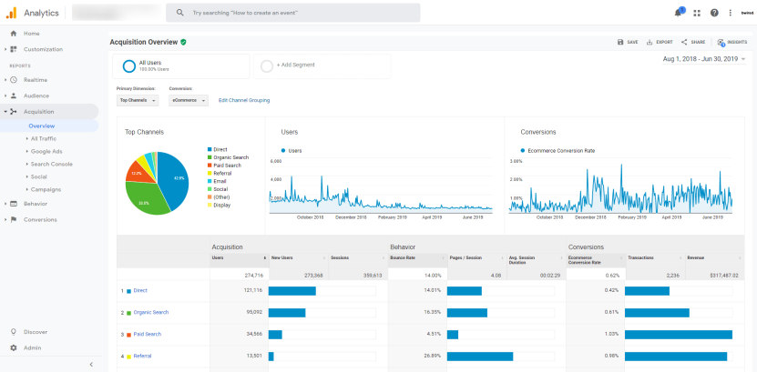 Ecommerce Analytics: Acquisition Overview Report