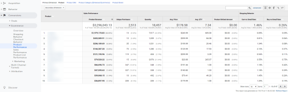 Image. Product Performance report