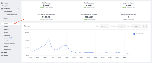 Image. 3. Revenue report